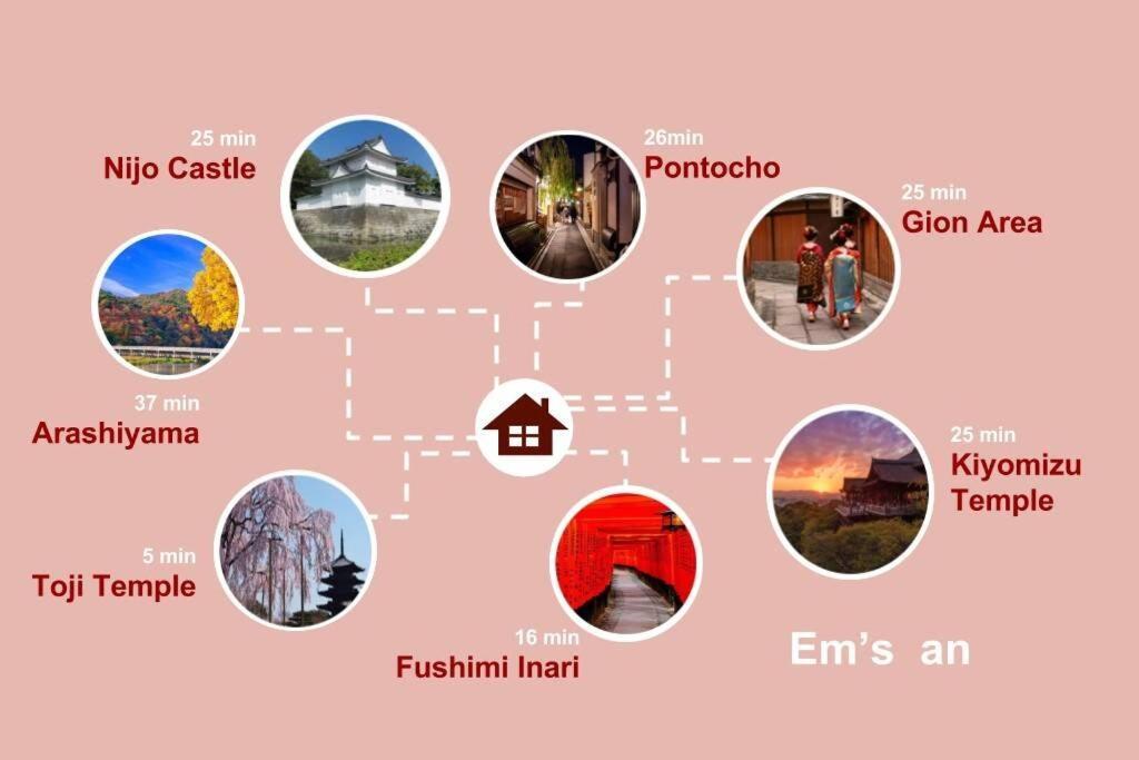 Ems-An Villa Kyoto Eksteriør bilde